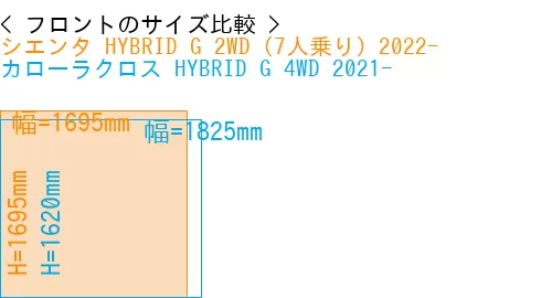 #シエンタ HYBRID G 2WD（7人乗り）2022- + カローラクロス HYBRID G 4WD 2021-